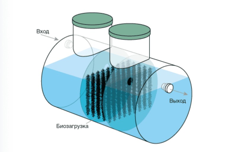 Септик Евролос Удача 1 ПР