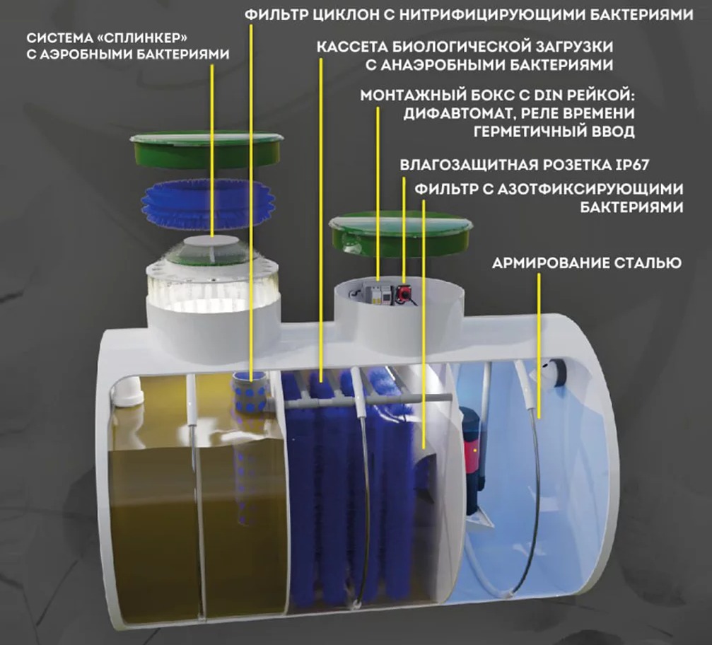Септик Панда Аэро 0.6